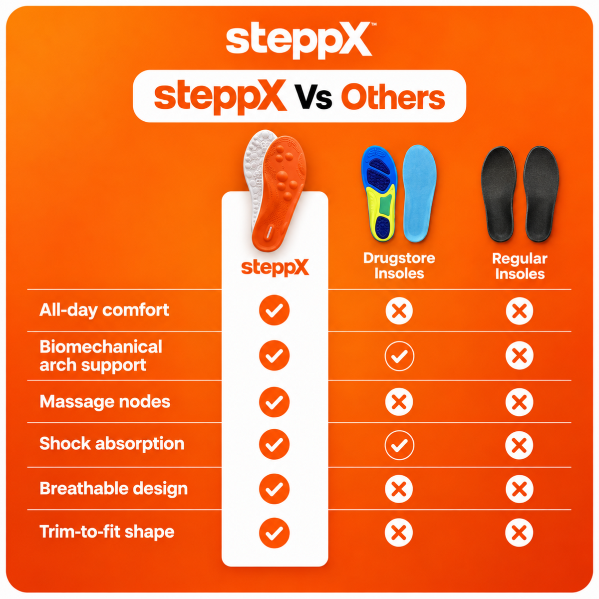 4D Cloud Insole Steppx